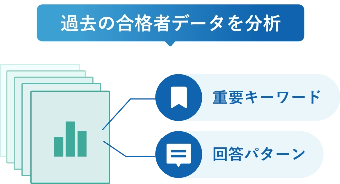 演習を中心としたカリキュラム