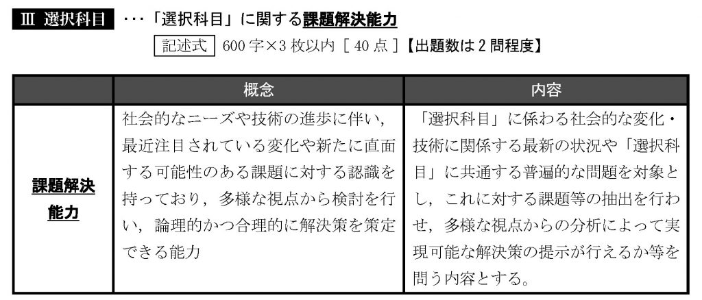 %e8%aa%b2%e9%a1%8c%e8%a7%a3%e6%b1%ba%e8%83%bd%e5%8a%9b | 技術士の学校